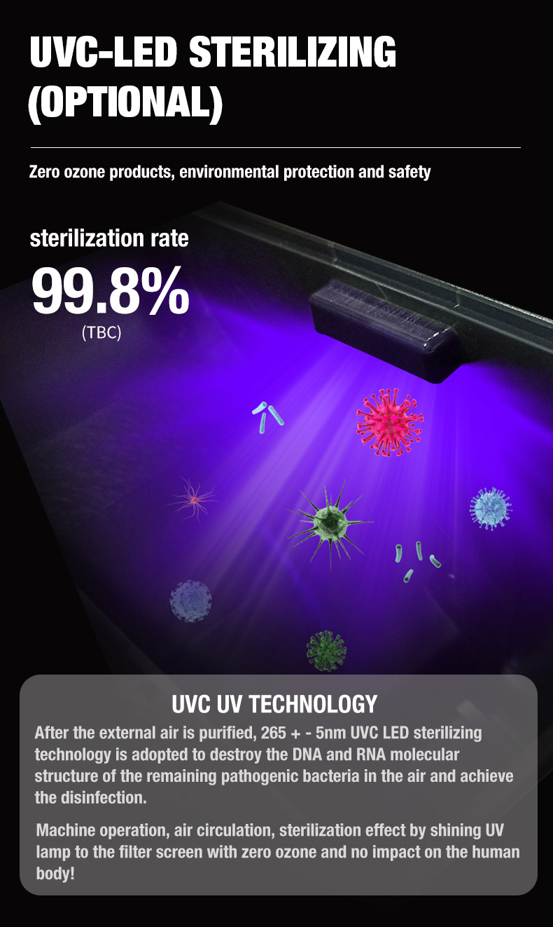 Pemasok pembersih udara olansi a1 (10)