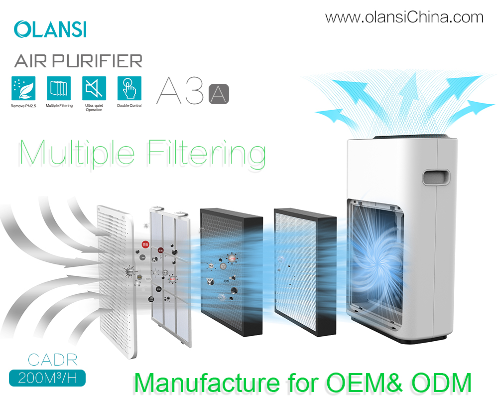 Pemasok Pembersih Udara Olanssi (17)