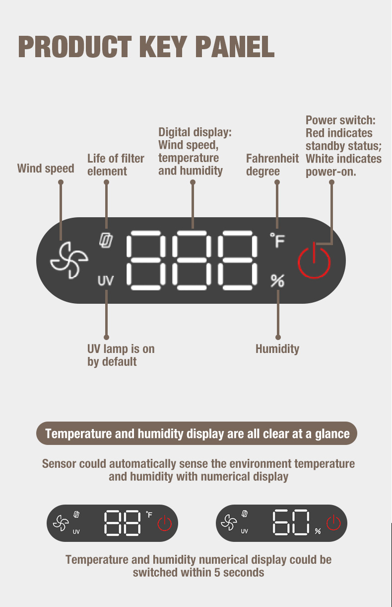 Pemasok Pembersih Udara OLANSI A1 (8)