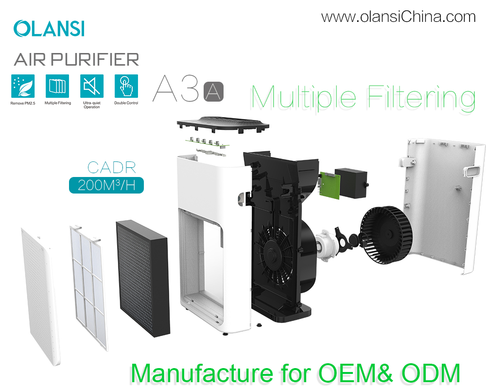 Pemasok Pemurni Udara Olanssi (16)